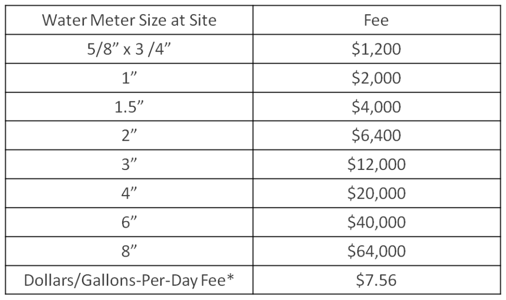 Sewer Connection Fees — Butts County Water & Sewer Authority