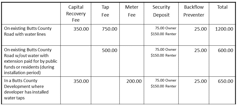 water tap fees